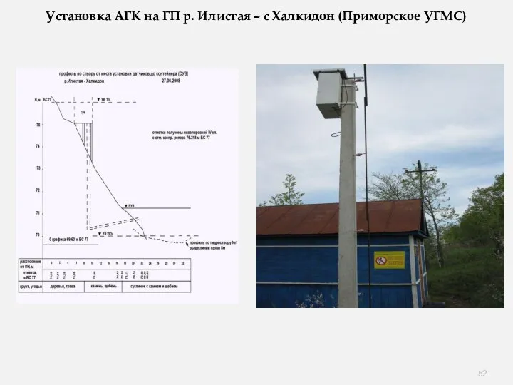 Установка АГК на ГП р. Илистая – с Халкидон (Приморское УГМС)