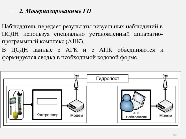 Наблюдатель передает результаты визуальных наблюдений в ЦСДН используя специально установленный аппаратно-программный