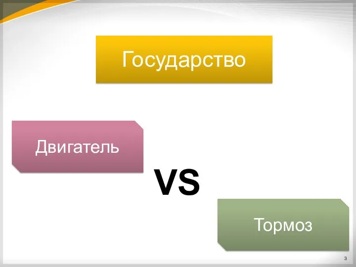 Государство Двигатель VS Тормоз