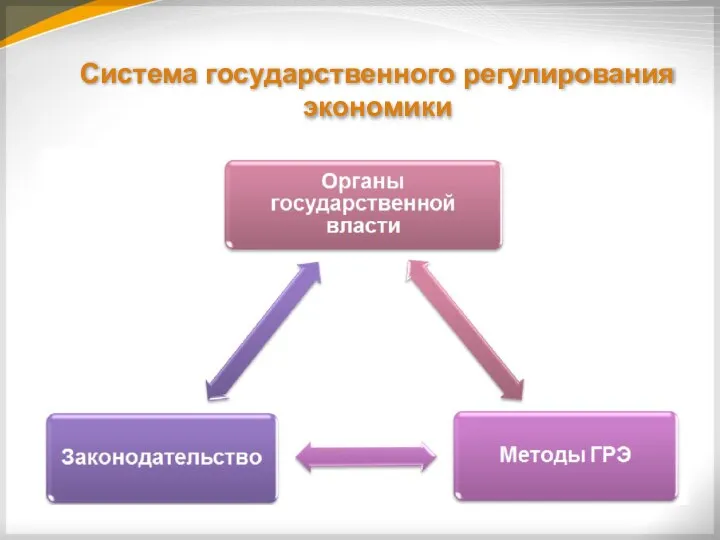 Система государственного регулирования экономики