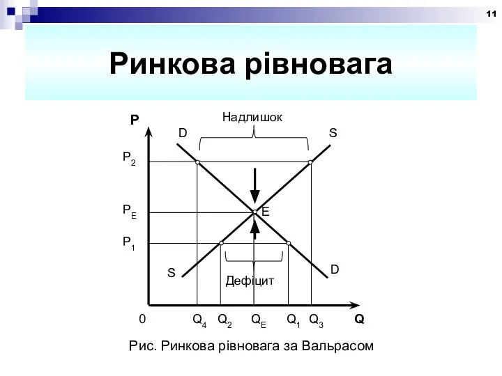 Ринкова рівновага