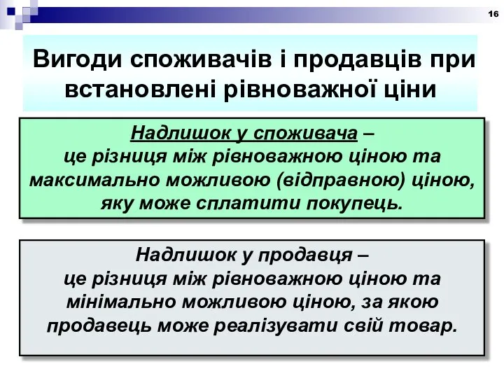 Вигоди споживачів і продавців при встановлені рівноважної ціни Надлишок у продавця