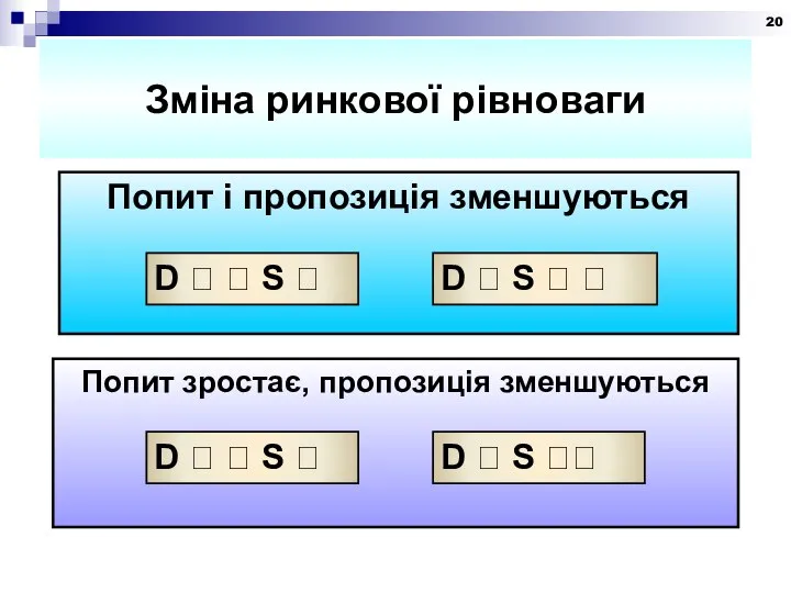 Зміна ринкової рівноваги Попит і пропозиція зменшуються D ? ? S