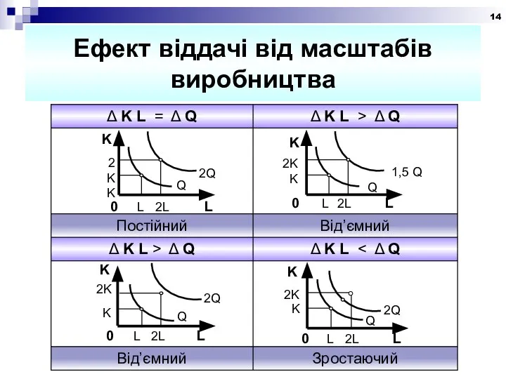 Ефект віддачі від масштабів виробництва