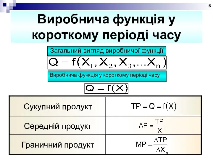 Виробнича функція у короткому періоді часу Загальний вигляд виробничої функції Виробнича функція у короткому періоді часу