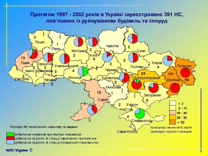 Протягом 1997 - 2002 років в Україні зареєстровано 391 НС, пов’язаних із руйнуванням будівель та споруд