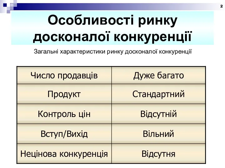 Особливості ринку досконалої конкуренції Загальні характеристики ринку досконалої конкуренції