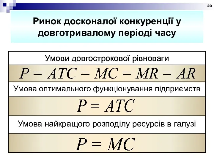 Ринок досконалої конкуренції у довготривалому періоді часу Умови довгострокової рівноваги