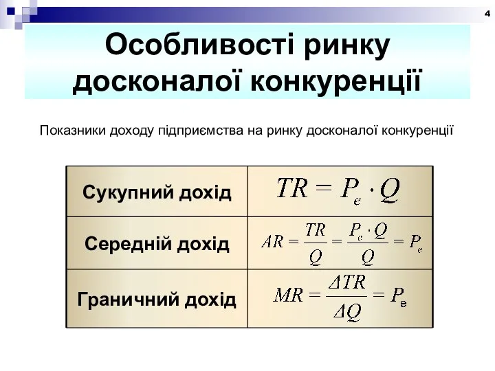 Особливості ринку досконалої конкуренції Показники доходу підприємства на ринку досконалої конкуренції