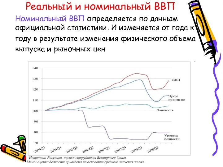 Реальный и номинальный ВВП Номинальный ВВП определяется по данным официальной статистики.