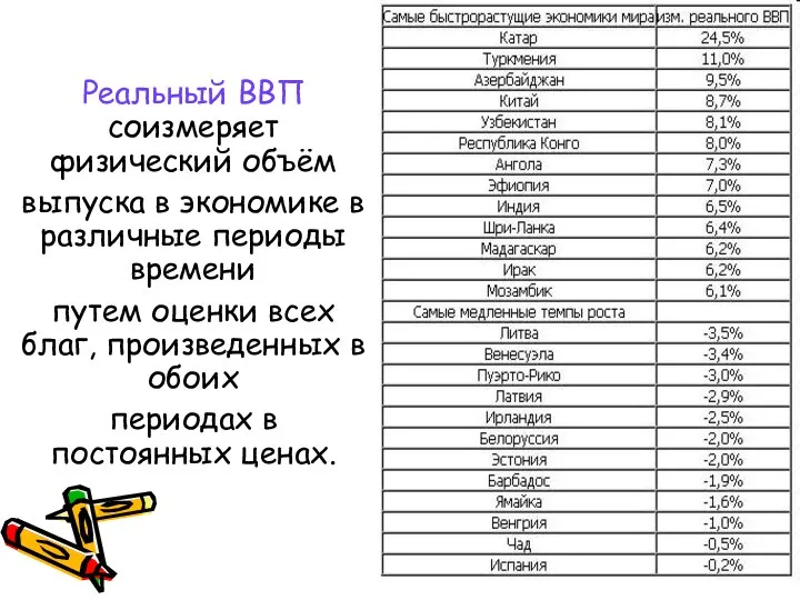 Реальный ВВП соизмеряет физический объём выпуска в экономике в различные периоды