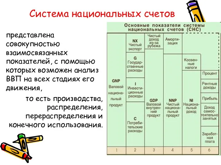 Система национальных счетов представлена совокупностью взаимосвязанных показателей, с помощью которых возможен