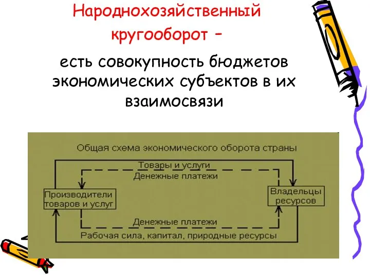 Народнохозяйственный кругооборот - есть совокупность бюджетов экономических субъектов в их взаимосвязи