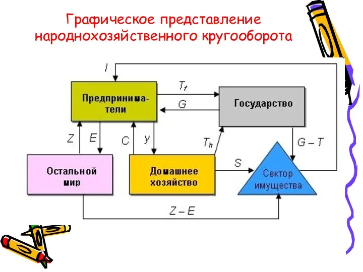 Графическое представление народнохозяйственного кругооборота