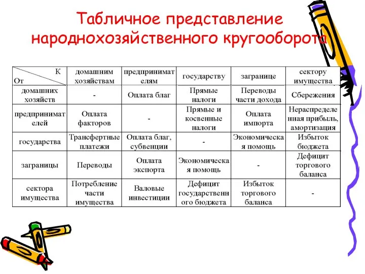 Табличное представление народнохозяйственного кругооборота