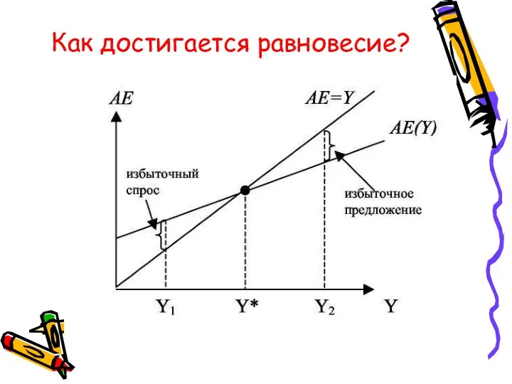 Как достигается равновесие?