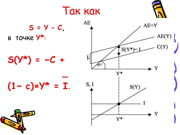 Так как S = Y – C, в точке Y*: S(Y*)