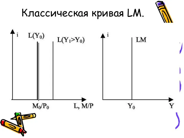 Классическая кривая LM.