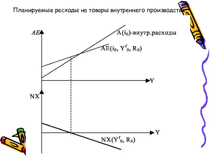 Планируемые расходы на товары внутреннего производства