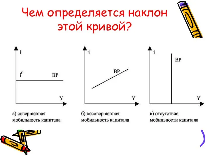 Чем определяется наклон этой кривой?