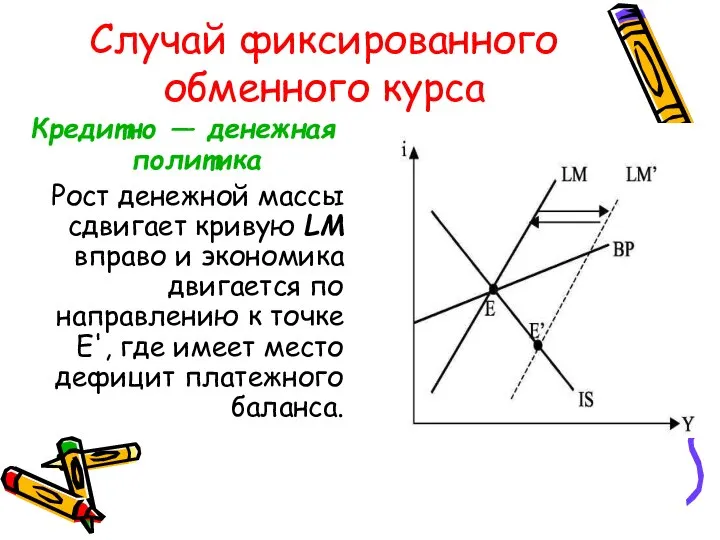 Случай фиксированного обменного курса Кредитно — денежная политика Рост денежной массы