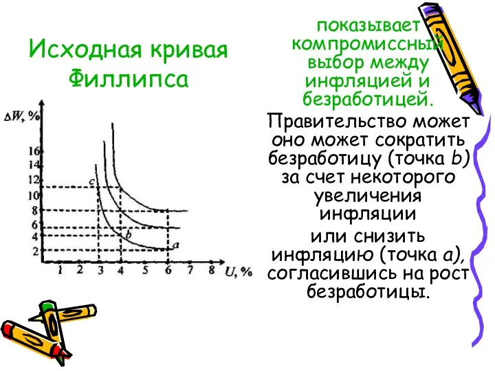 Исходная кривая Филлипса показывает компромиссный выбор между инфляцией и безработицей. Правительство