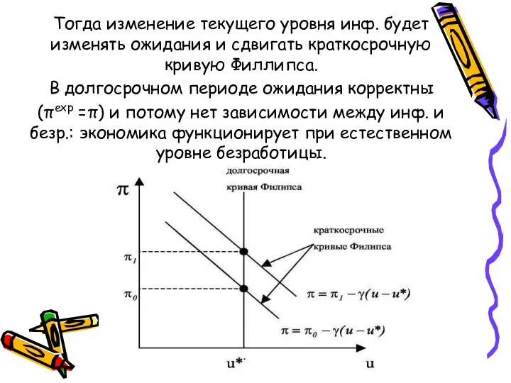 Тогда изменение текущего уровня инф. будет изменять ожидания и сдвигать краткосрочную