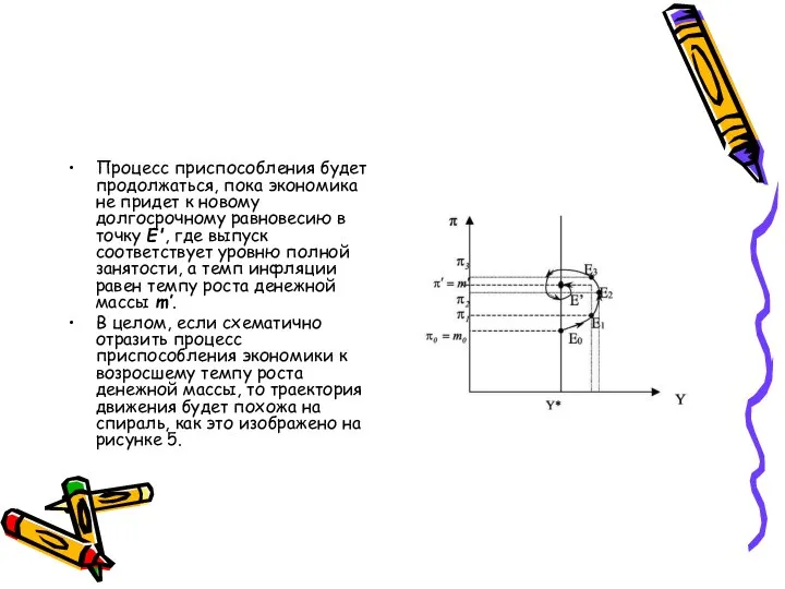 Процесс приспособления будет продолжаться, пока экономика не придет к новому долгосрочному