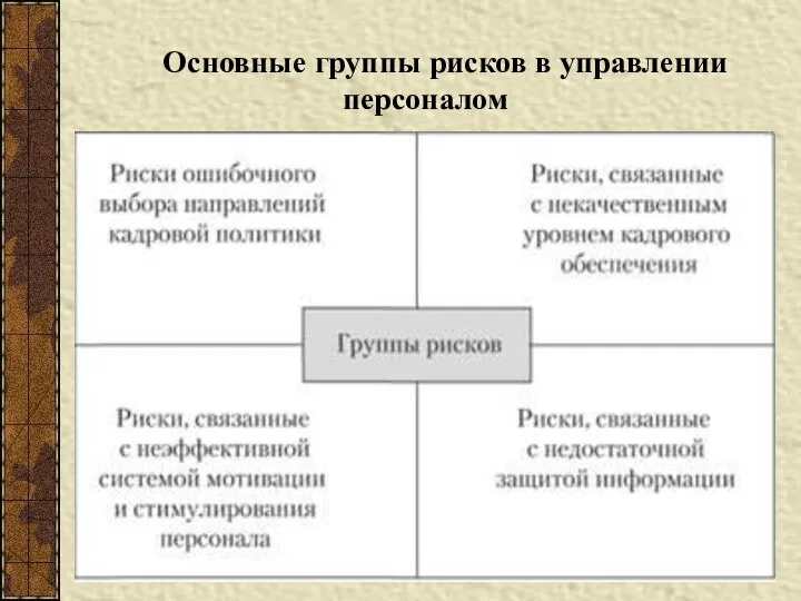 Основные группы рисков в управлении персоналом