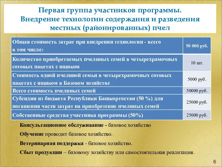 Консультационное обслуживание - базовое хозяйство Обучение проводит базовое хозяйство. Ветеринарная поддержка