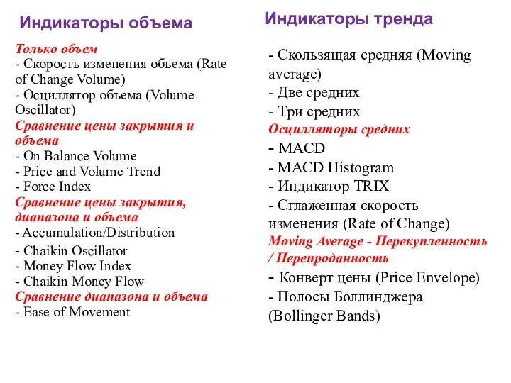 Индикаторы объема Только объем - Скорость изменения объема (Rate of Change