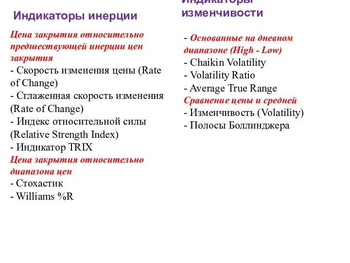 Индикаторы инерции Цена закрытия относительно предшествующей инерции цен закрытия - Скорость