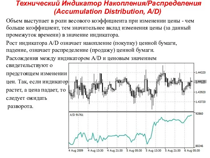 Технический Индикатор Накопления/Распределения (Accumulation Distribution, A/D) Объем выступает в роли весового