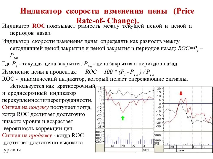 Индикатор скорости изменения цены (Price Rate-of- Change). Индикатор ROC показывает разность