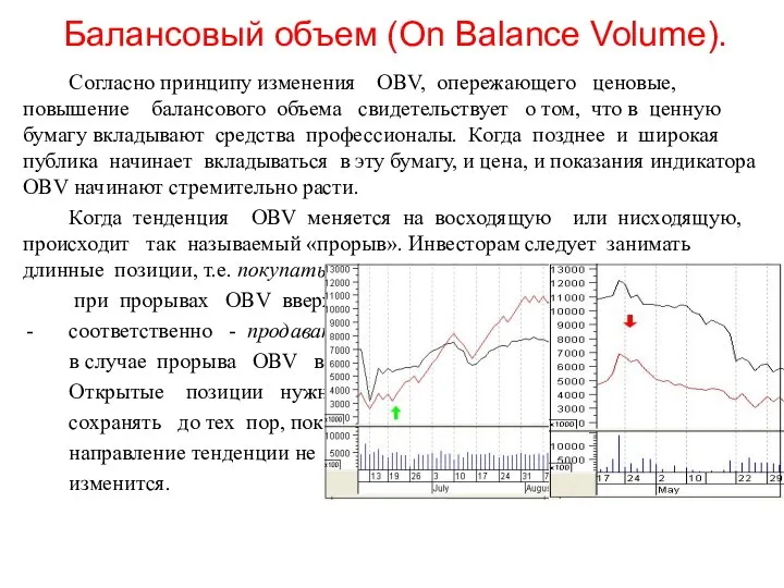 Балансовый объем (Оn Вalance Volume). Согласно принципу изменения OBV, опережающего ценовые,