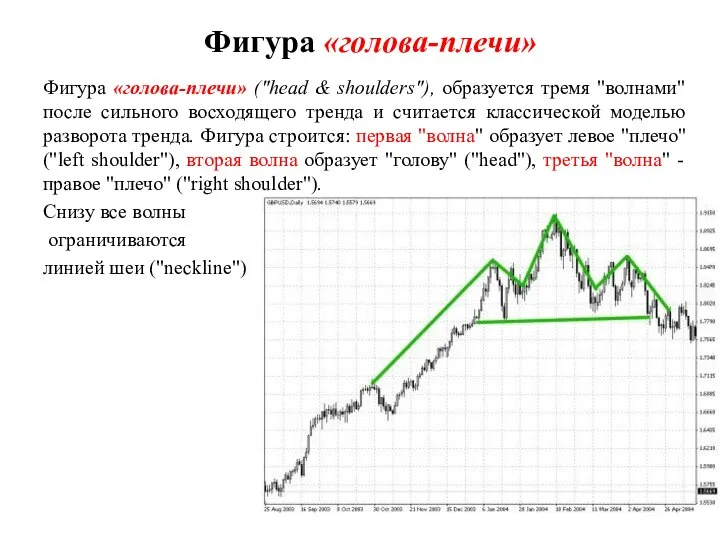 Фигура «голова-плечи» Фигура «голова-плечи» ("head & shoulders"), образуется тремя "волнами" после