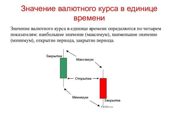 Значение валютного курса в единице времени Значение валютного курса в единице