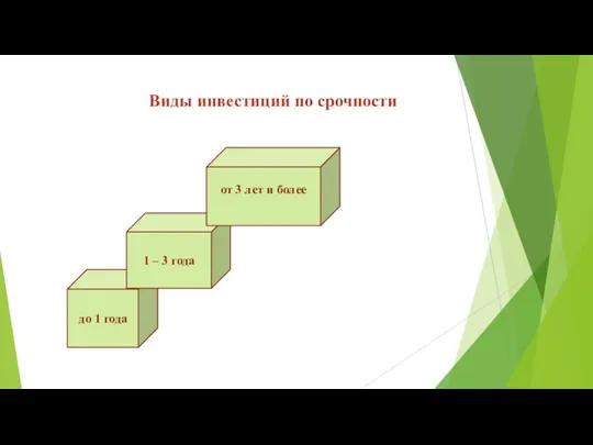 до 1 года 1 – 3 года от 3 лет и более Виды инвестиций по срочности