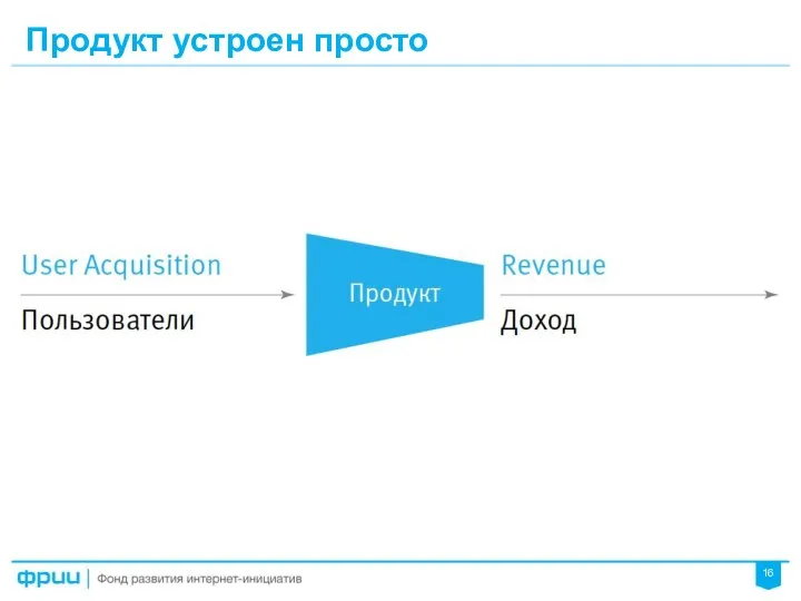 Продукт устроен просто