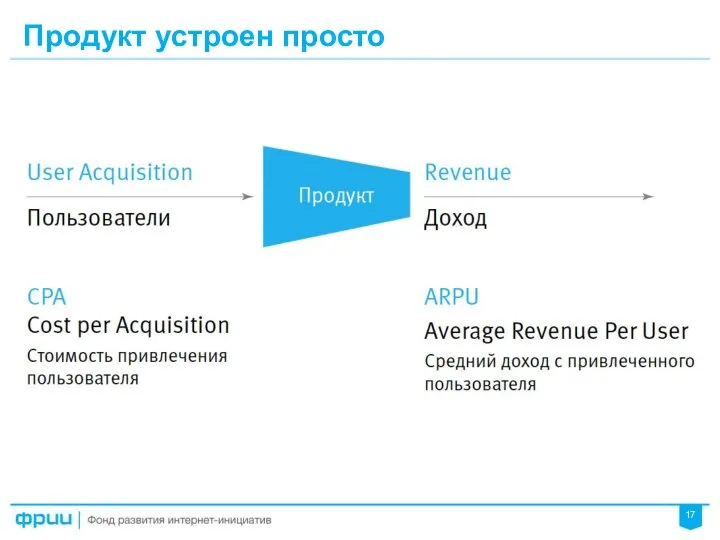 Продукт устроен просто