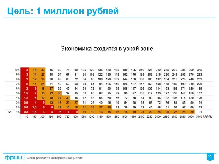 Цель: 1 миллион рублей