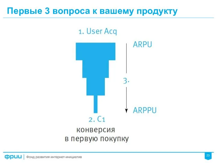 Первые 3 вопроса к вашему продукту