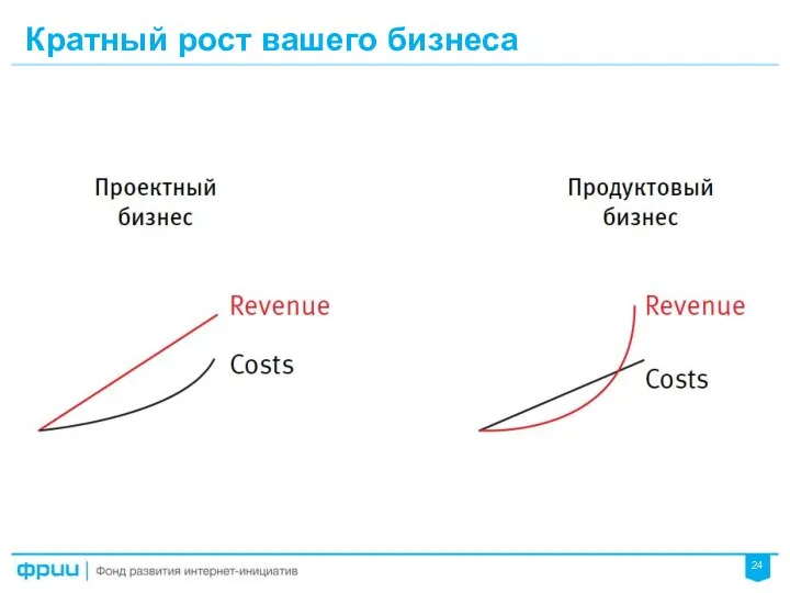 Кратный рост вашего бизнеса