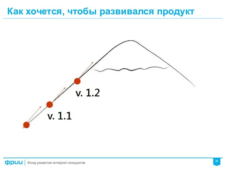 Как хочется, чтобы развивался продукт