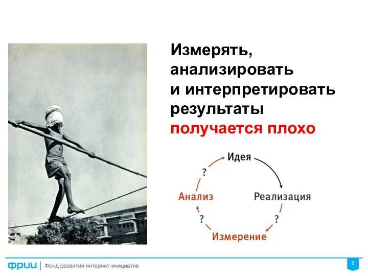 Измерять, анализировать и интерпретировать результаты получается плохо