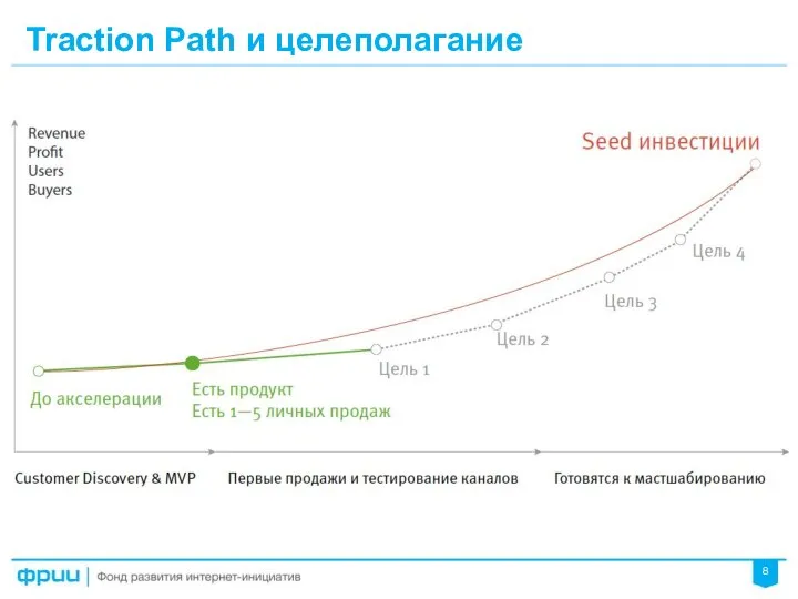 Traction Path и целеполагание