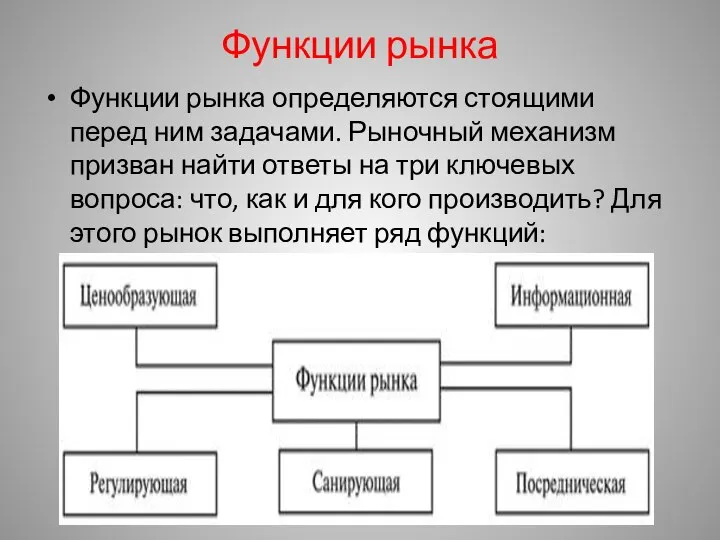 Функции рынка Функции рынка определяются стоящими перед ним задачами. Рыночный механизм