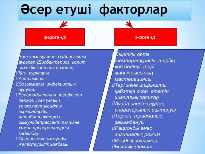 Әсер етуші факторлар эндогенді экзогенді Зат алмасуымен байланысты аурулар:(Дисбактериоз, колит, семіздік