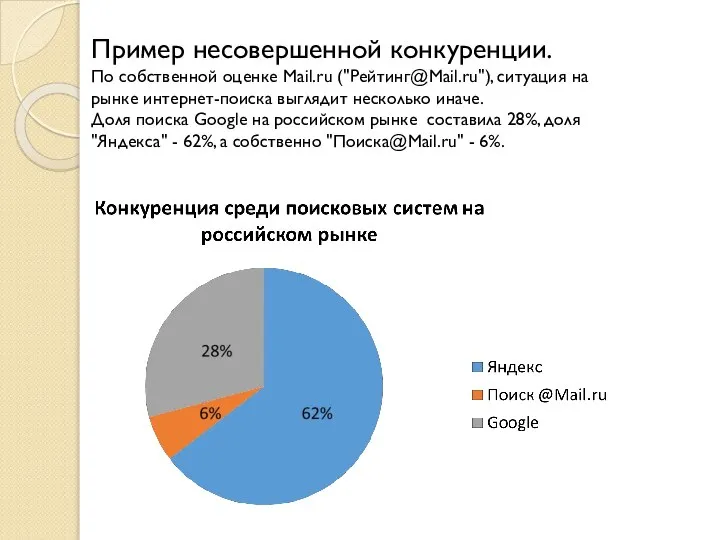 Пример несовершенной конкуренции. По собственной оценке Mail.ru ("Рейтинг@Mail.ru"), ситуация на рынке