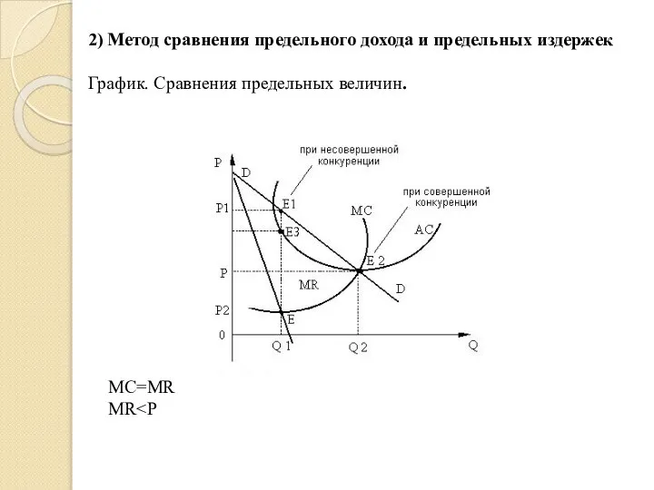 2) Метод сравнения предельного дохода и предельных издержек График. Сравнения предельных величин. MC=MR MR